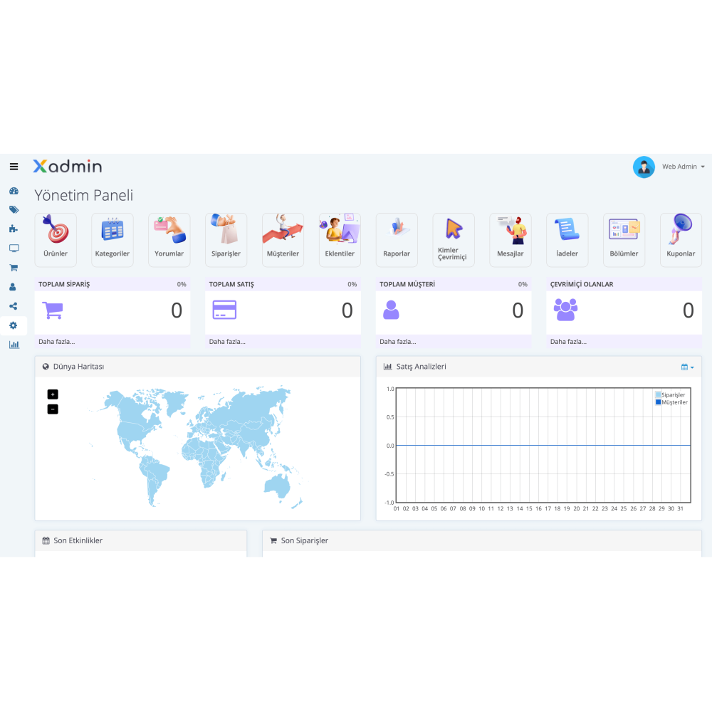 E-Ticaret Premium Paket