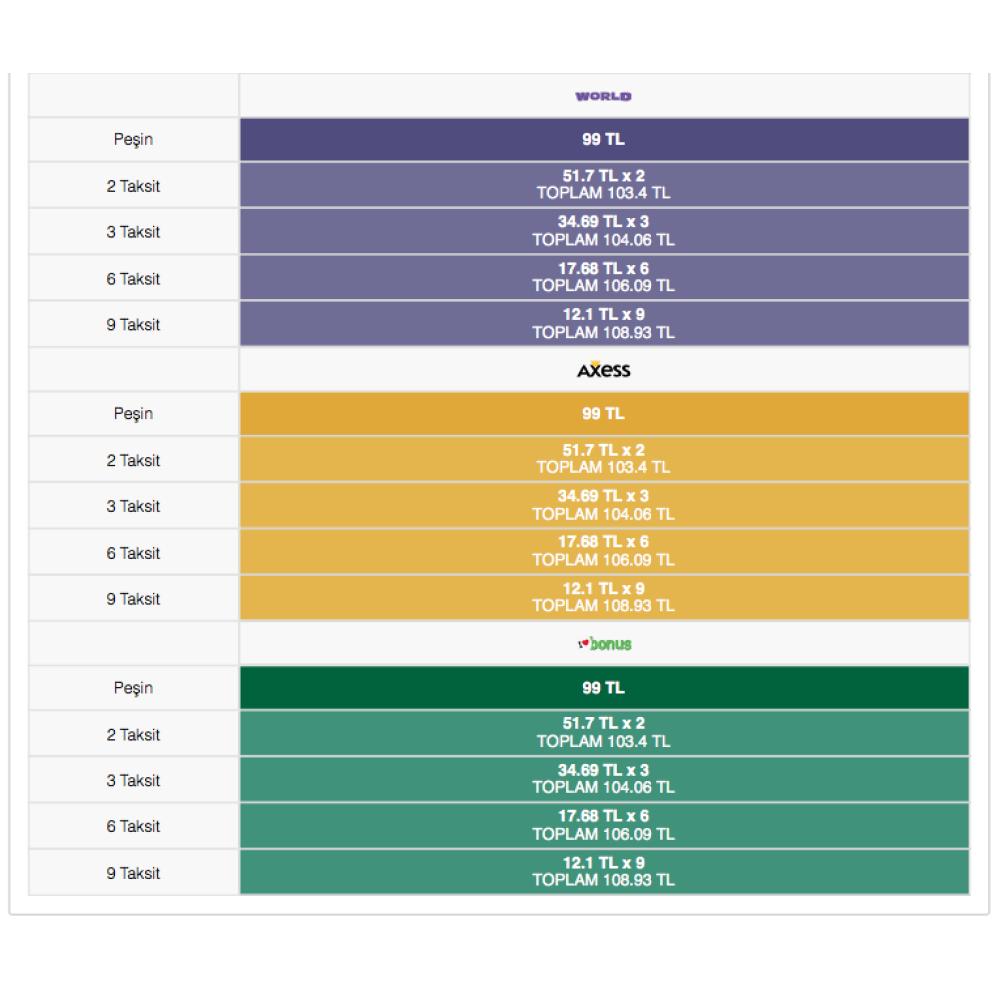 Opencart Tüm Bankalar Sanal Pos Modulü + Kurulum
